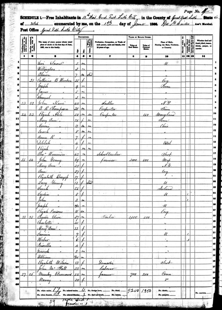 Able 1860 census