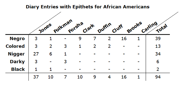 SWSM Epithets AfAm 20130216a